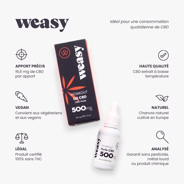 Weasy Huile de CBD SPORT – Image 2