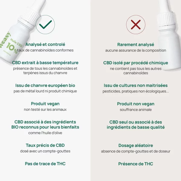 Weasy Huile de CBD 10% – Image 4